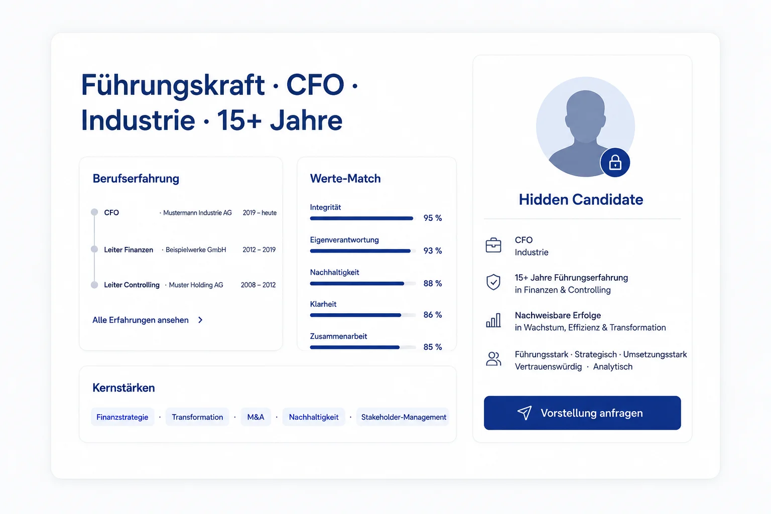 Anonymes Profil verdeckte Ansicht